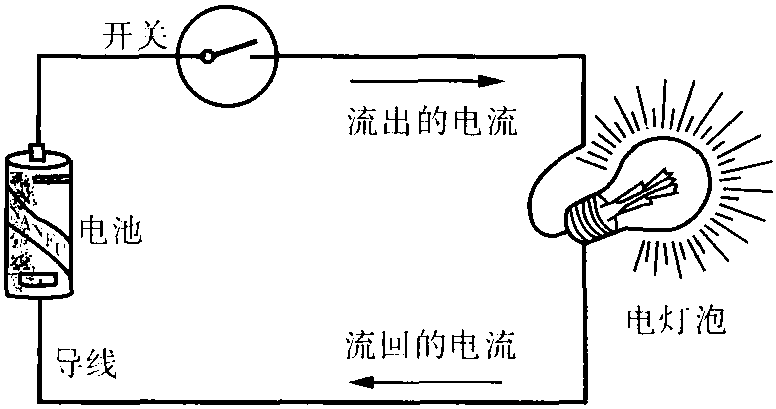 1.10 簡(jiǎn)單的電路圖